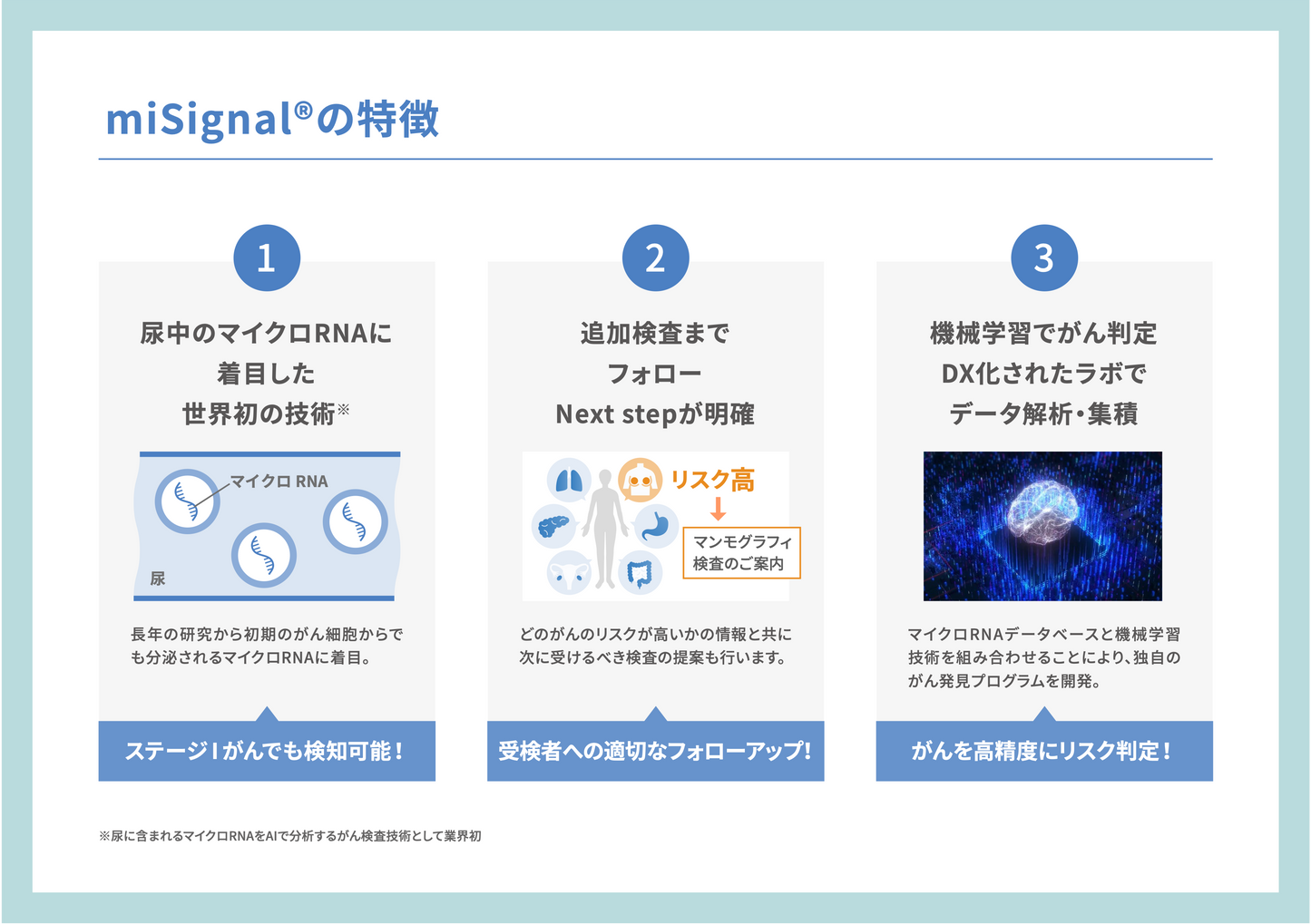 マイシグナル・スキャン misignal scan (尿がん検査 / 7種のがんリスク) マイクロRNAから小さながんのリスクも早期発見 (肺がん 大腸がん 乳がん 卵巣がん) がん検査 がんリスク