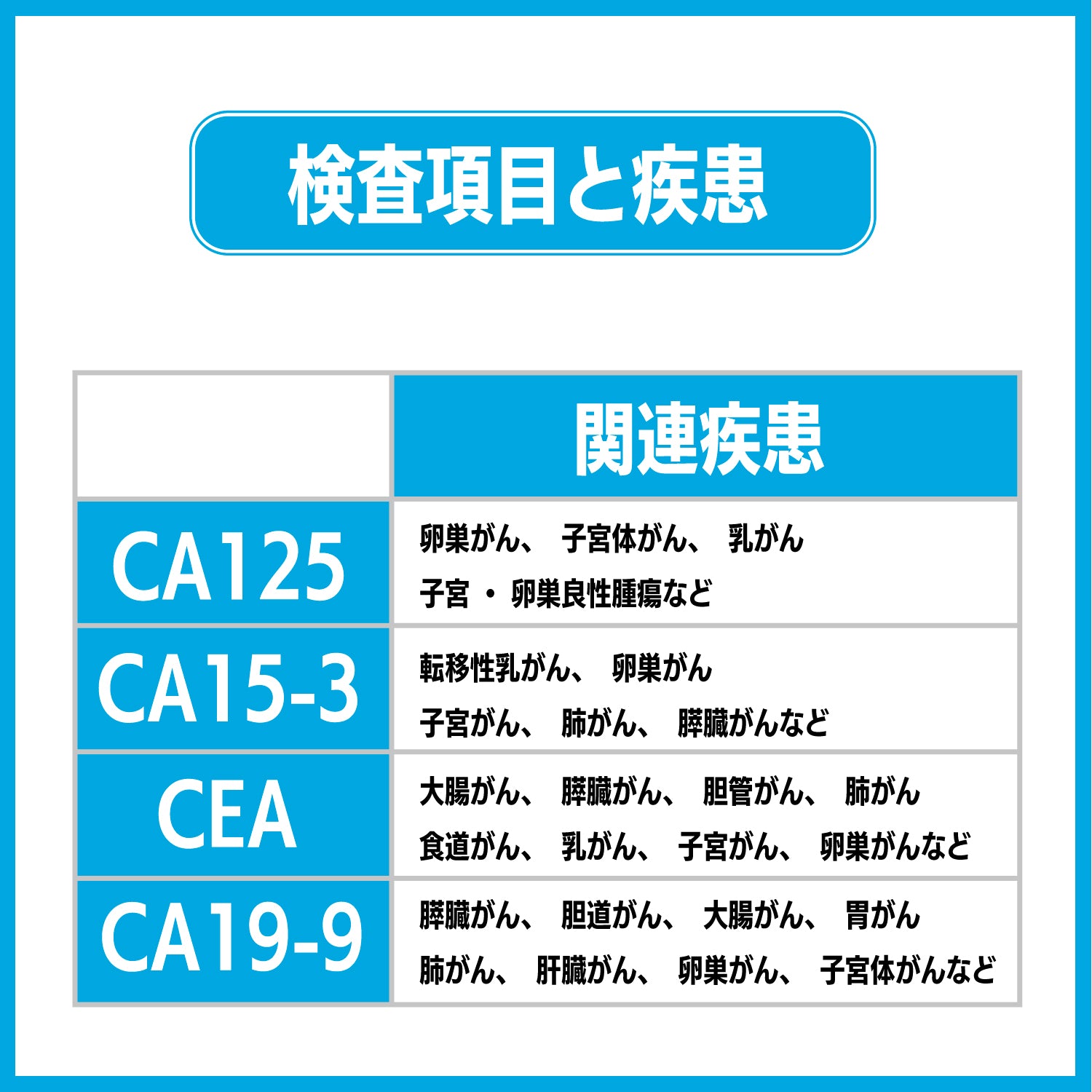乳がん検査 CA15-3 腫瘍マーカー 血液検査