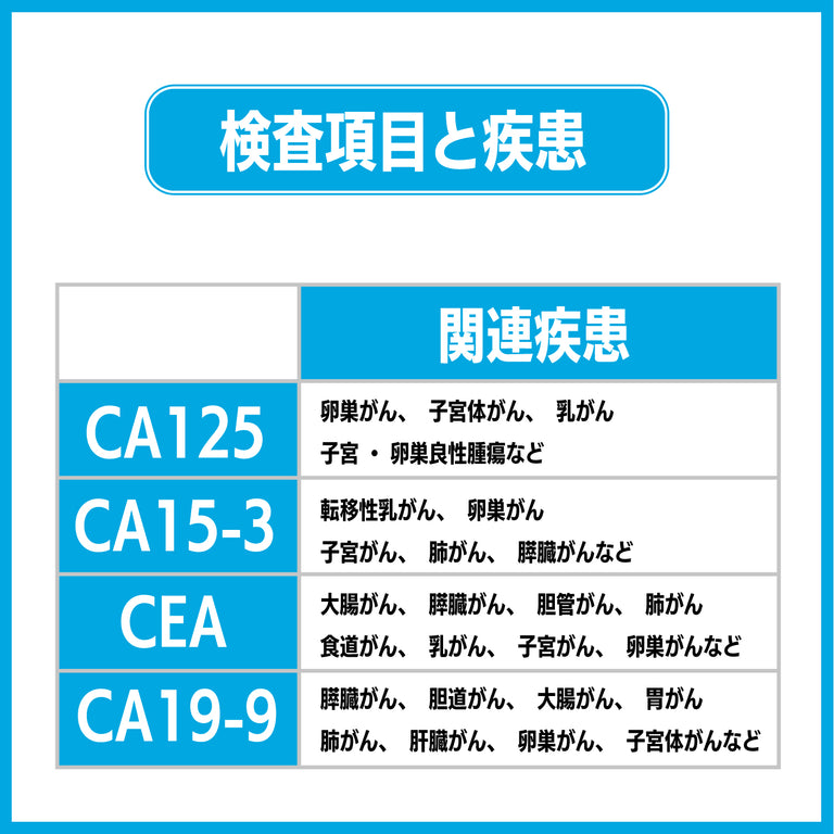 男性腫瘍マーカー検査4項目