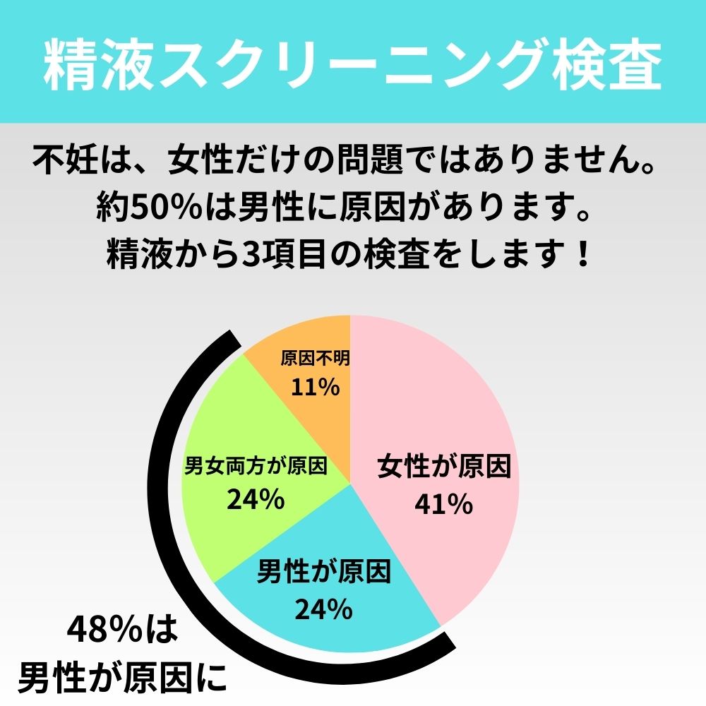 精液スクリーニング検査 精子検査（3項目）