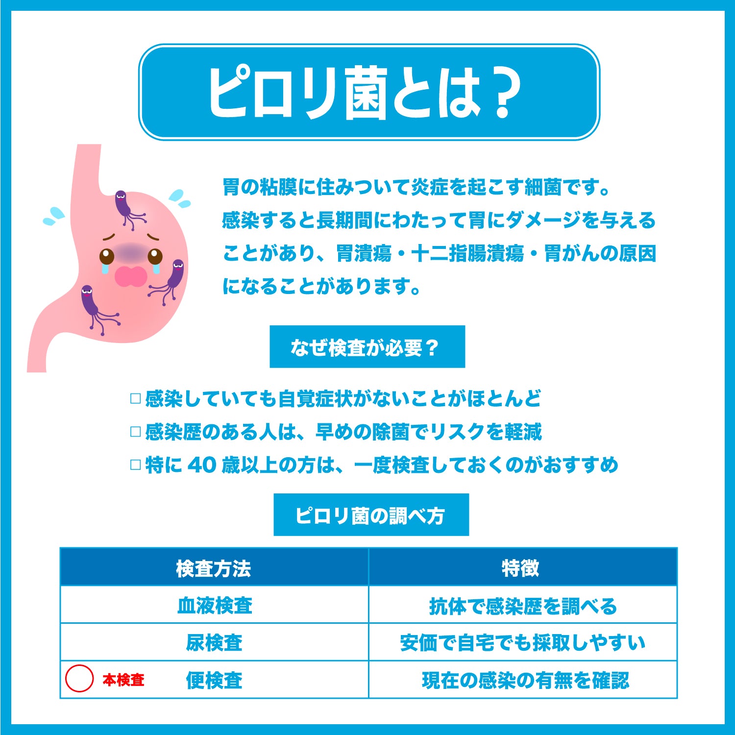 ピロリ検査キット（胃がんリスク検査） 便中ピロリ菌抗原