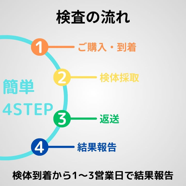 肺がんリスク検査キット 蓄痰細胞診検査