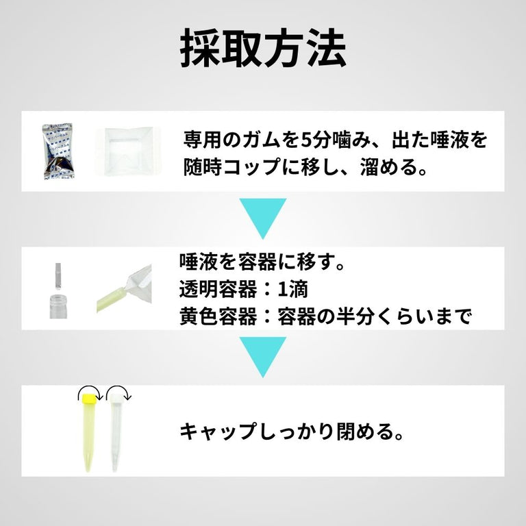 歯周病リスク検査 唾液中ヘモグロビン・LDH