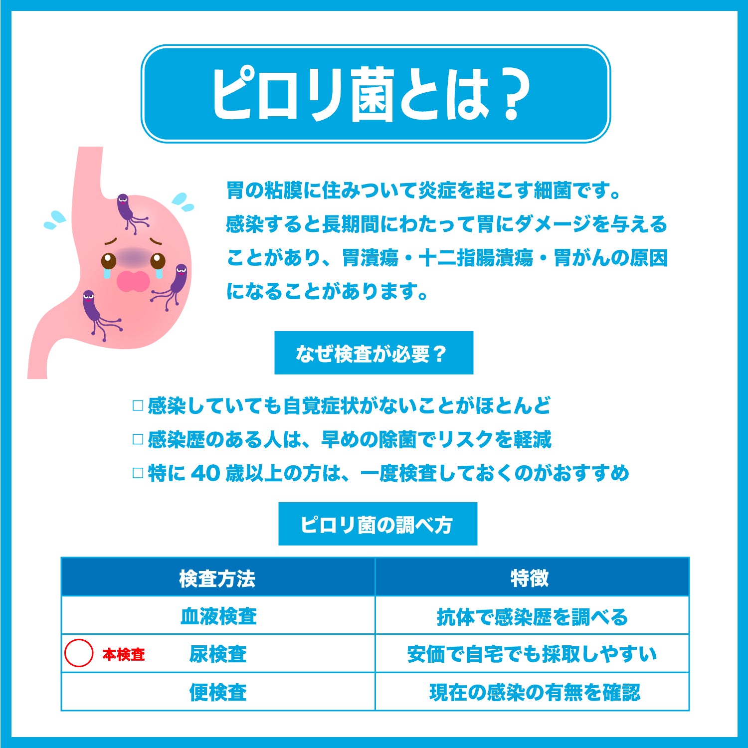 大腸がん検査キット便潜血検査2日法+尿中ピロリ菌抗原検査 結果まで1～3日
