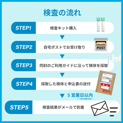 血糖値検査 HbA1c検査