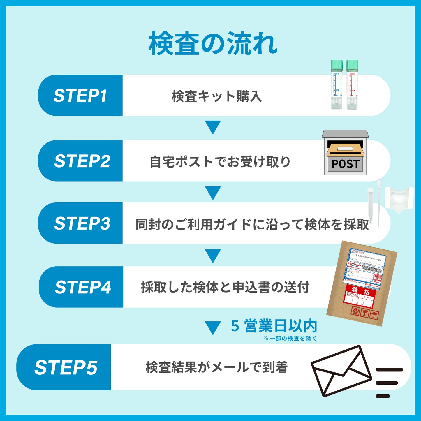 性病検査キット 5項目 性器クラミジア 淋病 トリコモナス 咽頭クラミジア 咽頭淋病 男女共通 尿検査 うがい検査 TCPLABO