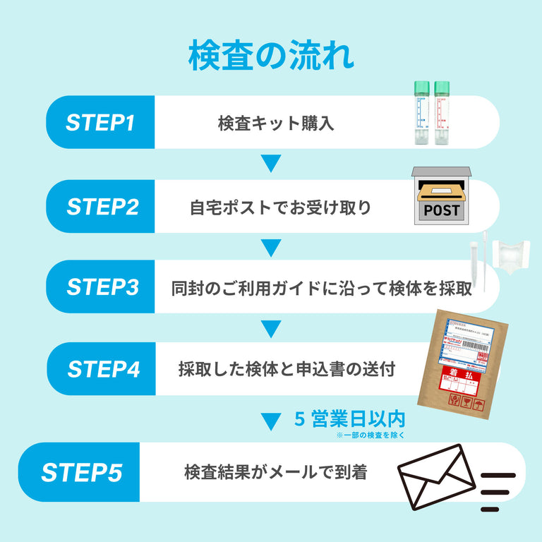 TCPLABO 血液検査キット AFP 腫瘍マーカー検査 肝臓がん 肝硬変 肝炎