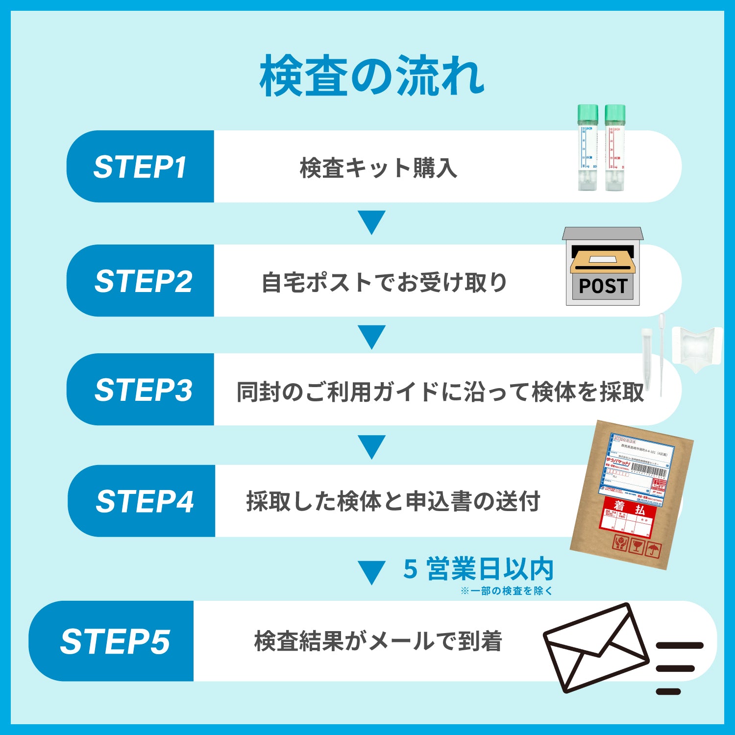 糖尿病リスク検査キット（尿糖・尿蛋白・微量アルブミン）