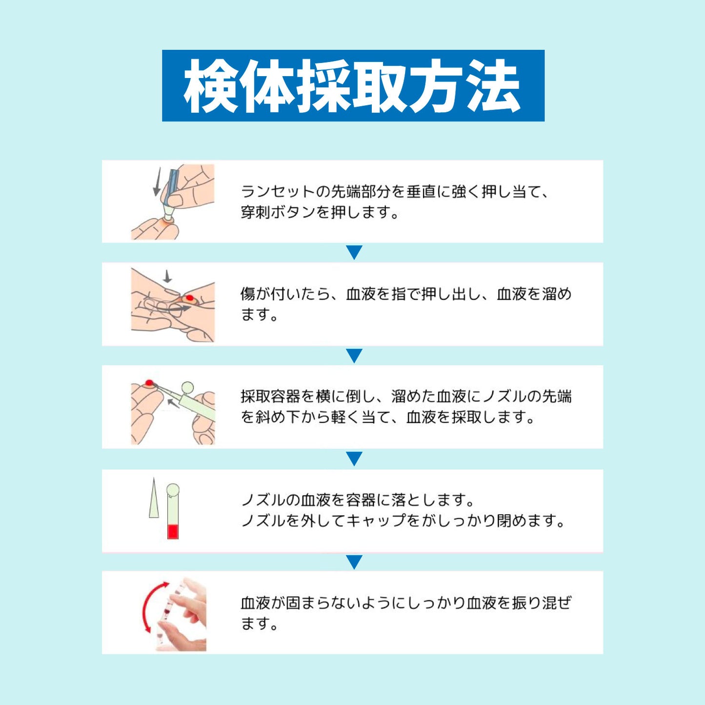 血糖値検査 HbA1c検査