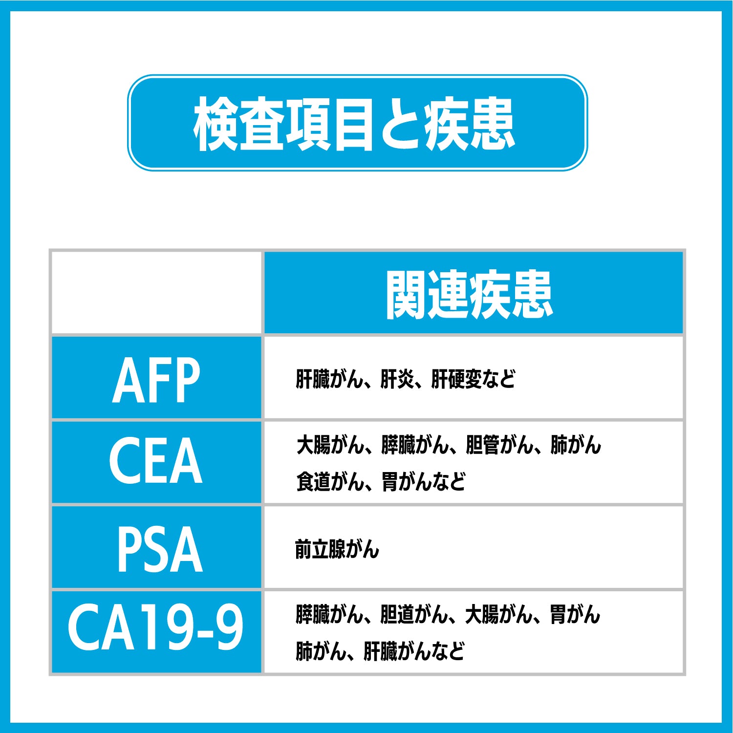 男性腫瘍マーカー検査4項目